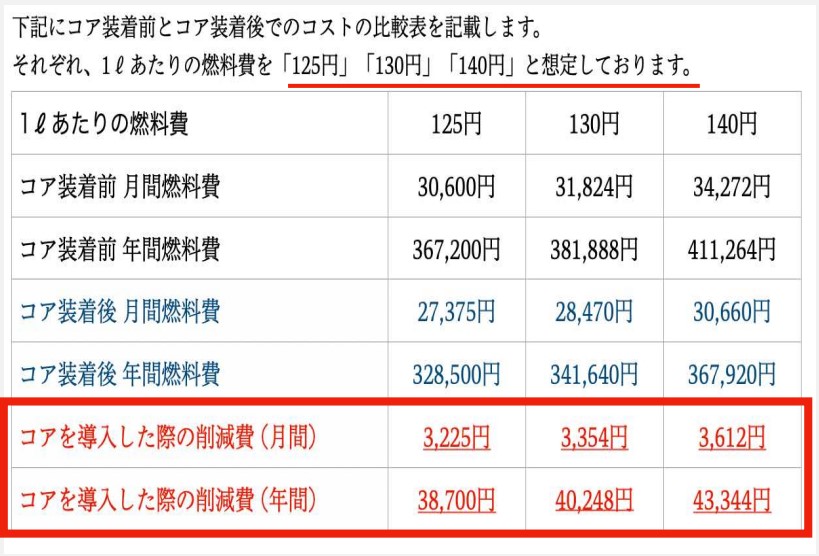 シュミレーション